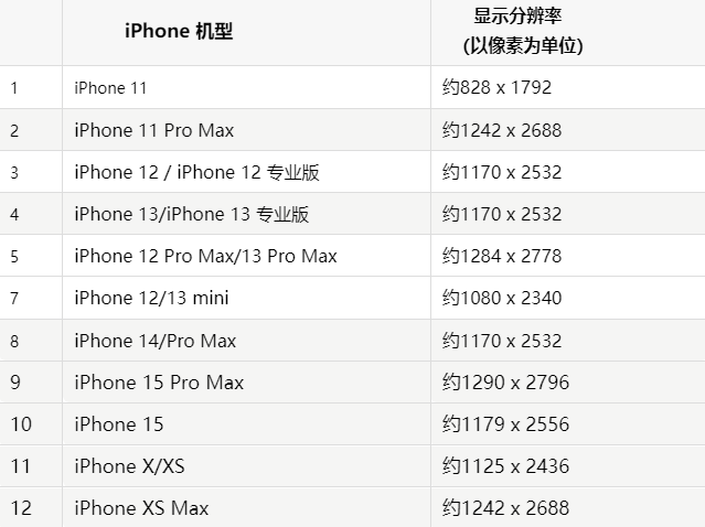 苹个旧果维修分享iPhone主屏幕壁纸显得模糊怎么办