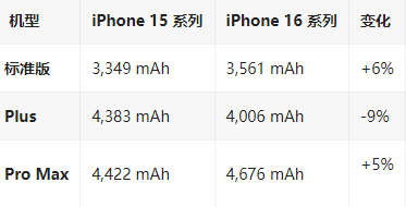 个旧苹果16维修分享iPhone16/Pro系列机模再曝光