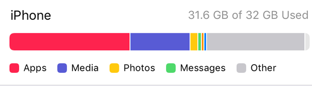 个旧苹果14维修分享iPhone储存空间 