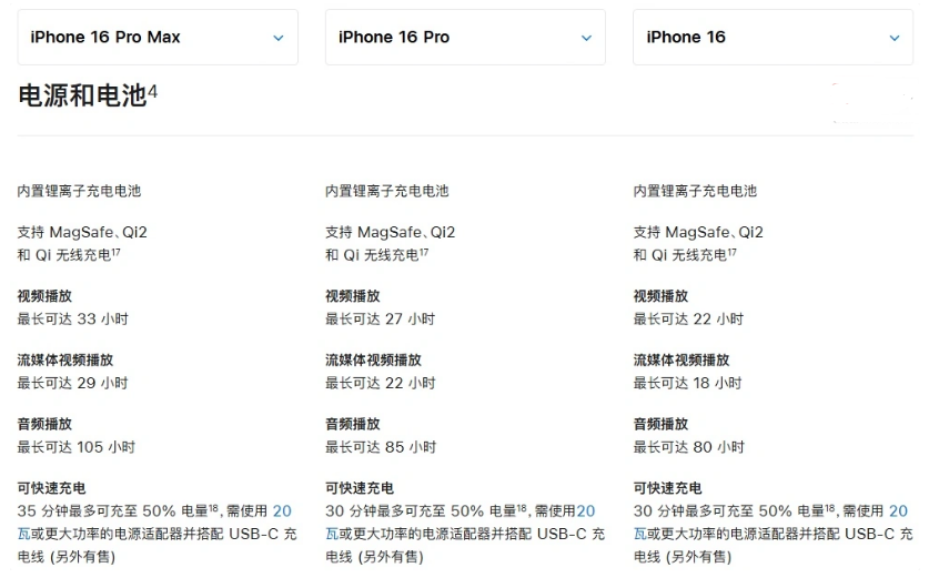 个旧苹果手机维修分享 iPhone 16 目前实测充电峰值功率不超过 39W 