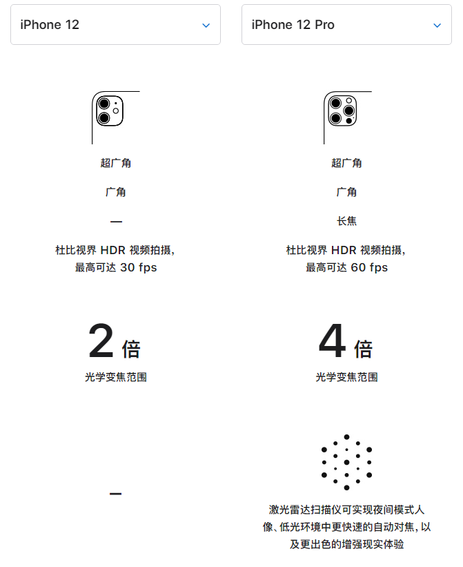 个旧苹果手机维修分享苹果 iPhone 12 与 iPhone 12 Pro 选哪款 